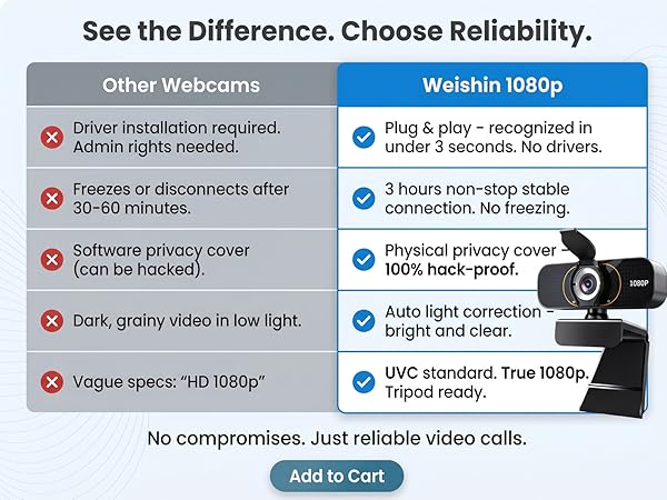 others need drivers, freeze, software cover. weishin plug & play, 3H stable, physical cover.