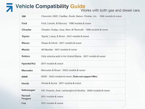 Vehicle compatibility guide chart listing multiple car manufacturers and their compatible model years, specified for both gas and diesel cars