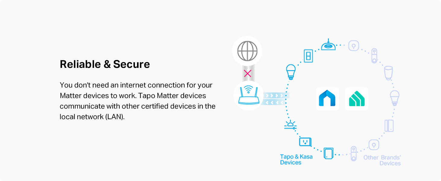 Reliable & Secure