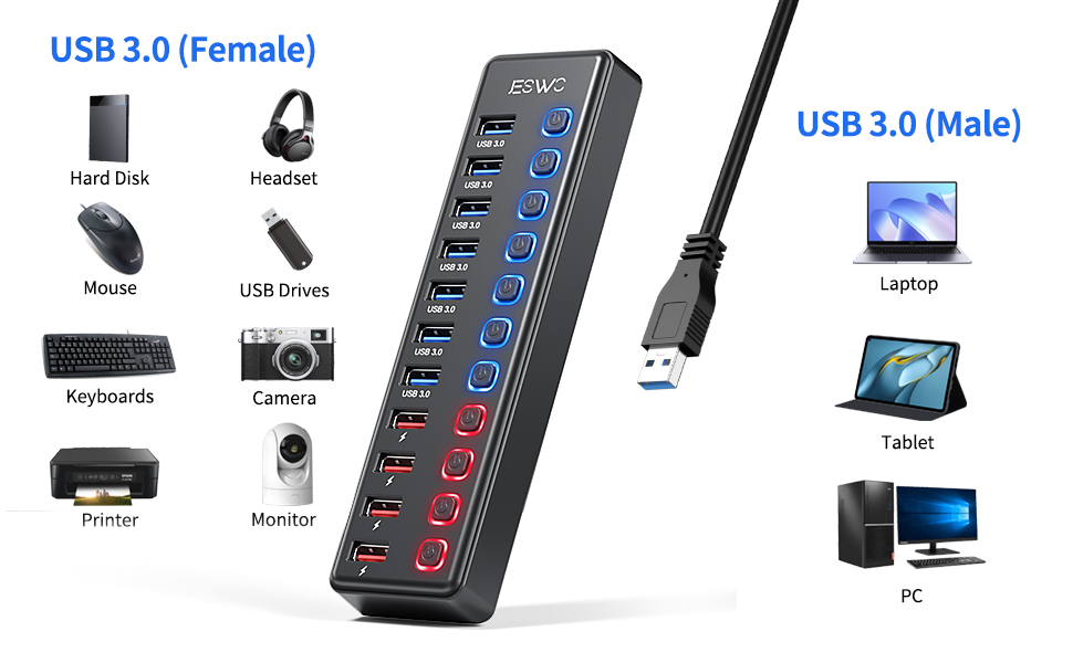 usb hub power