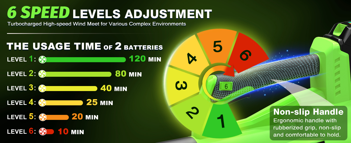 Tietoc Leaf Blower Cordless, 735CFM/200MPH Brushless Electric Leaf Blower