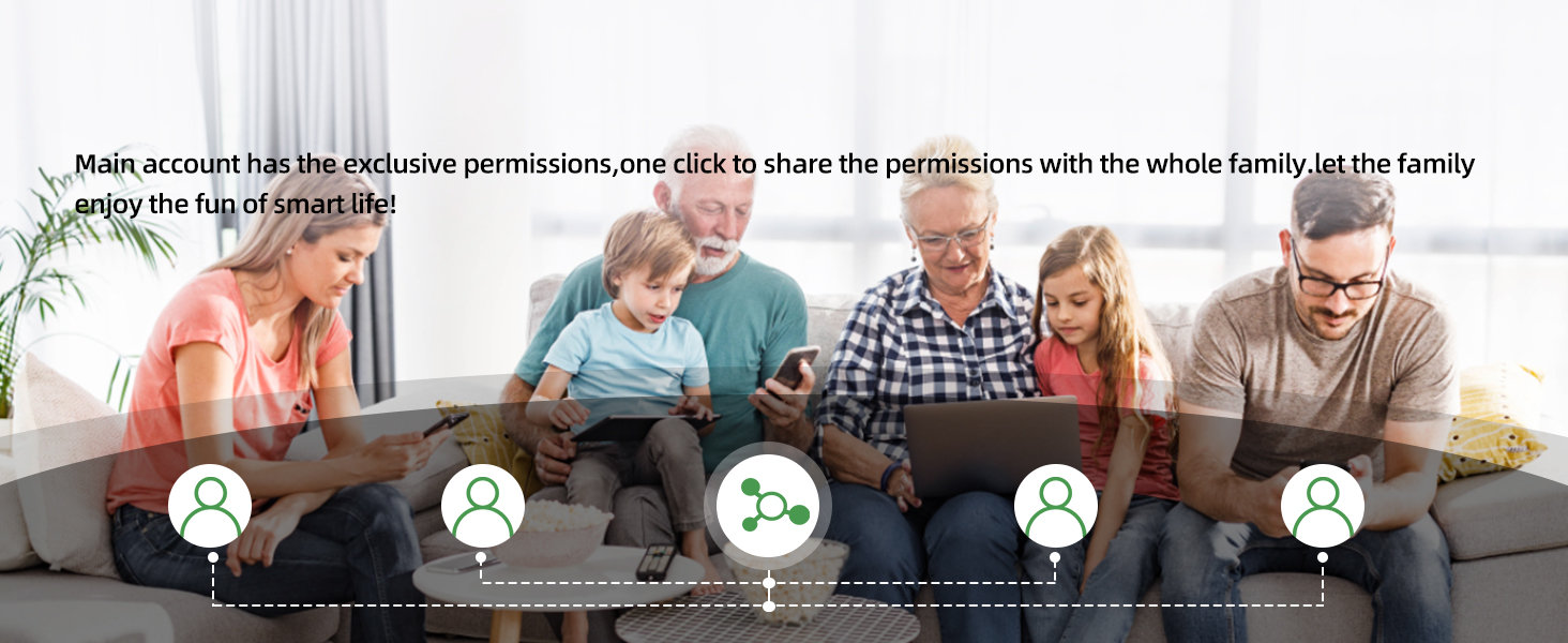 Family sitting on couch with smartphones. Icons below show individual profiles. Text mentions exclusive permissions for family app usage.