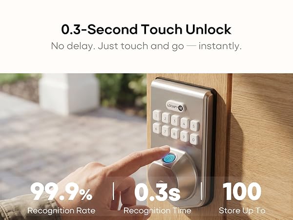 Fingerprint Recognition
