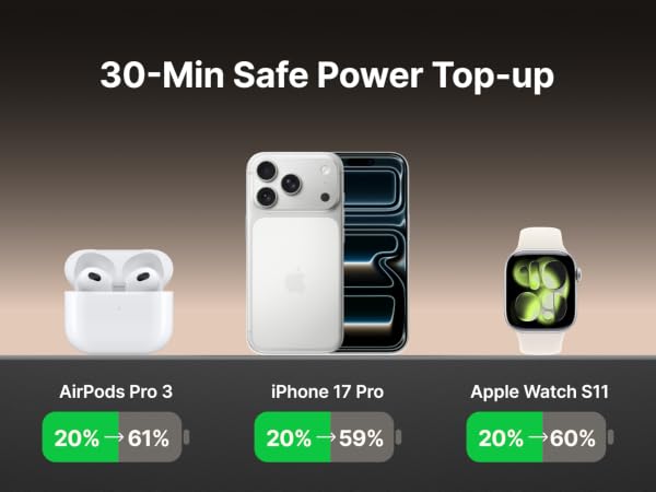 30-Min Safe Power Top-up