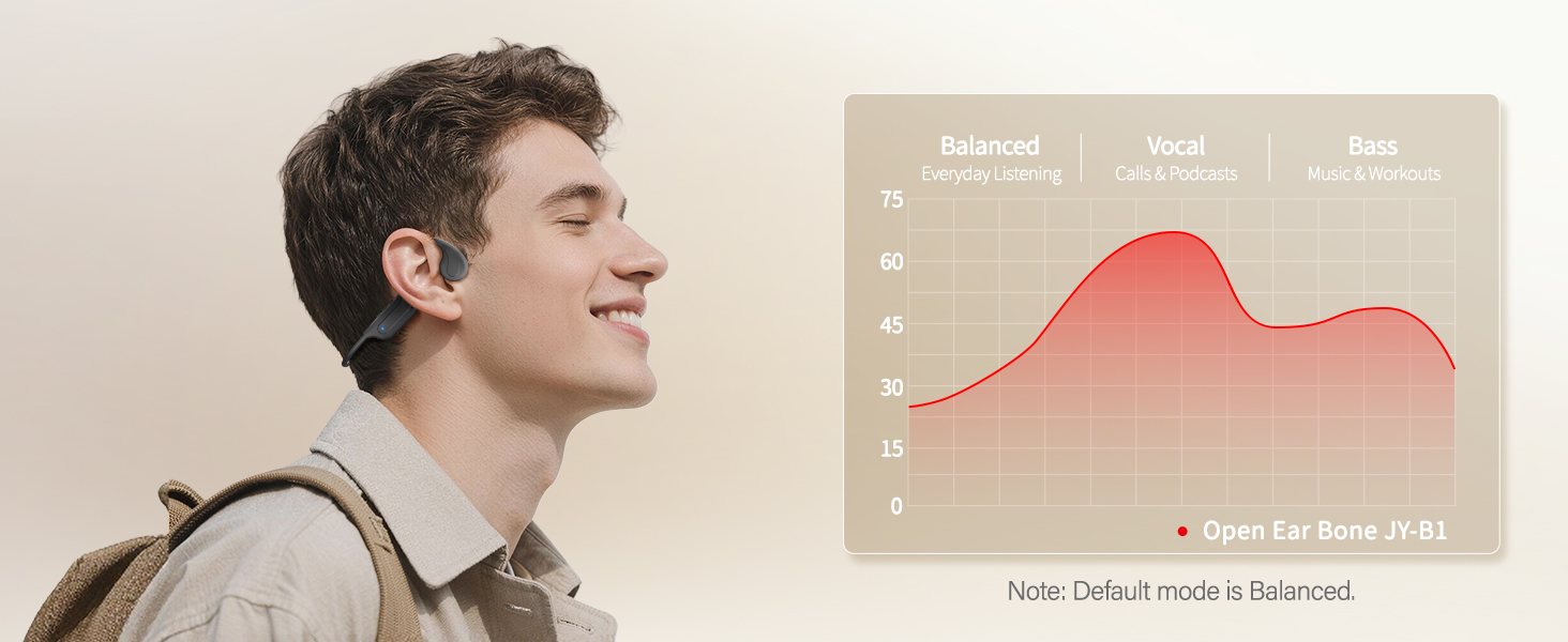 Bone Conduction Headphones with 3 EQ Modes for Music, Podcasts, Calls & Everyday Listening