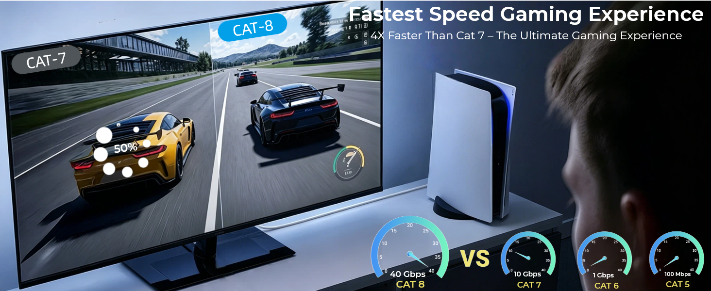 CAT8 Fastest Speed Gaming