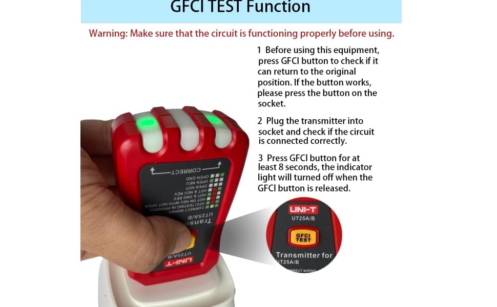 GFCI