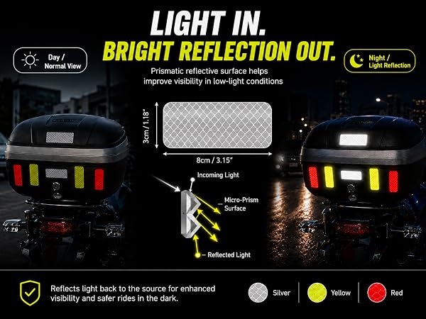 Prismatic surface reflects incoming light for improved visibility