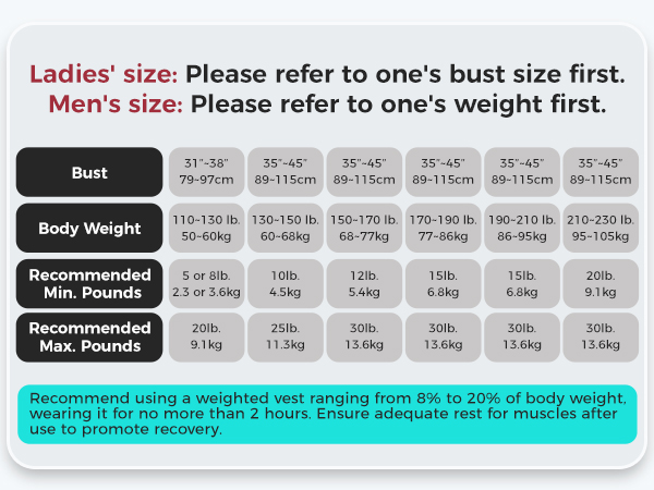 Text reads 'Ladies' size: Please refer to one's bust size first.' and 'Men's size: Please refer to one's weight first.' Size chart showing measurements and corresponding sizes for clothing.