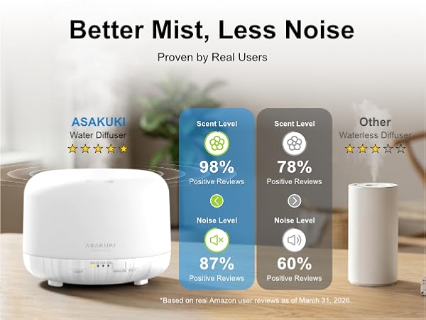 top rating and fine mist