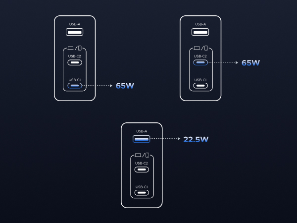 UGREEN 65W USB C Travel Adapter Charger