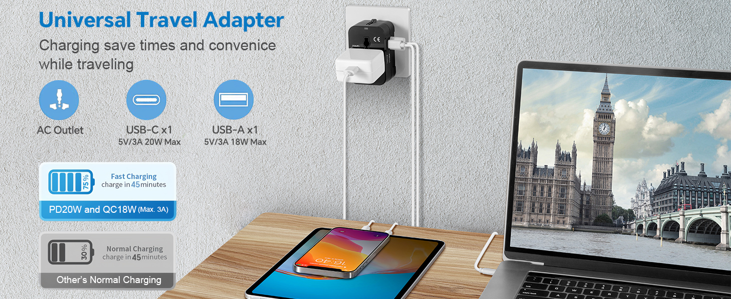 Travel Adapter with 4 international plug. Cover more than 150 Countries with US/EU/UK/AU plugs
