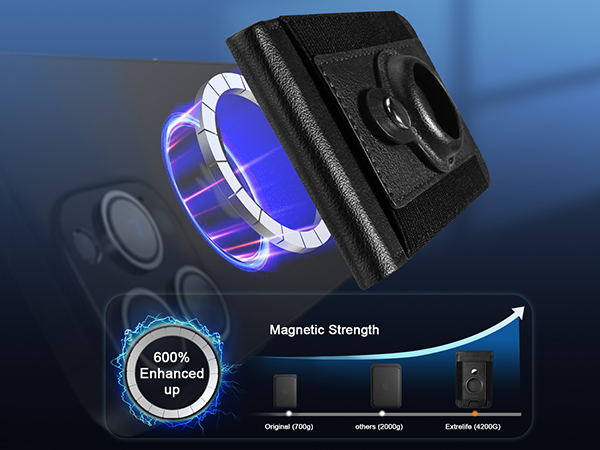 Stronger Magnetic Wallet