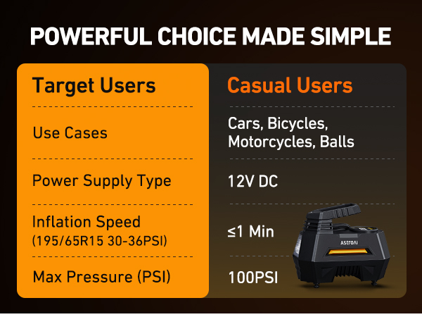 AstroAI Tire Inflator