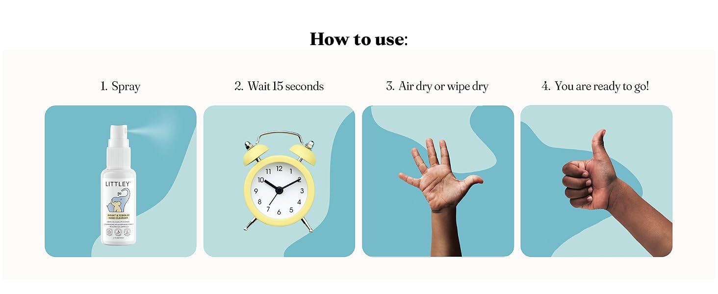 How to Use
