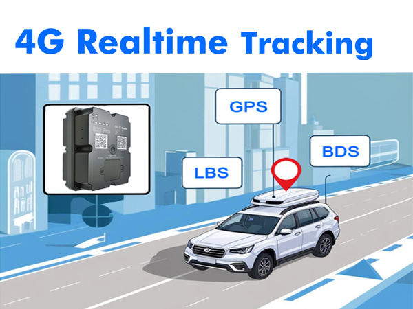 realtime tracking