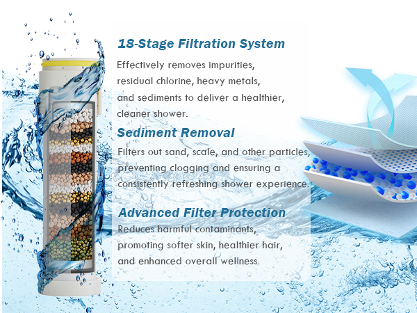 18-Stage Filtration System