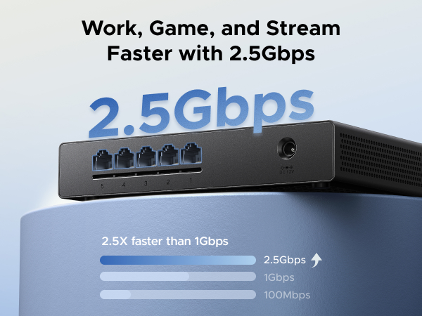 UGREEN 2.5Gb Switch, 5-Port Ethernet Switch