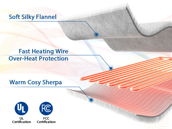 heated blanket