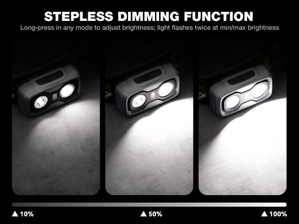 Long-press in any mode to adjust brightness; light flashes twice at min/max brightness