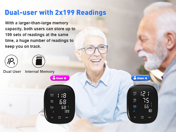 Dual-user with 199 Readings