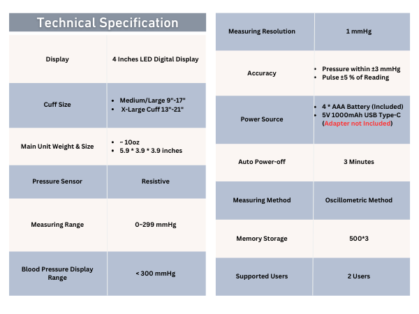 Technical Specifications