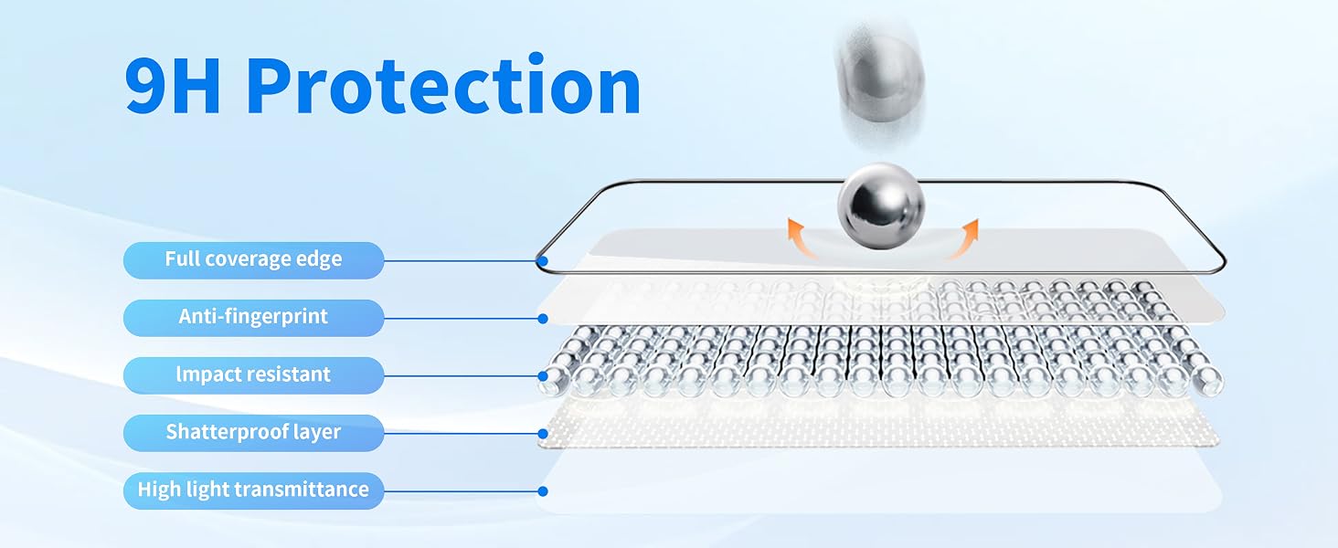 Full Protection