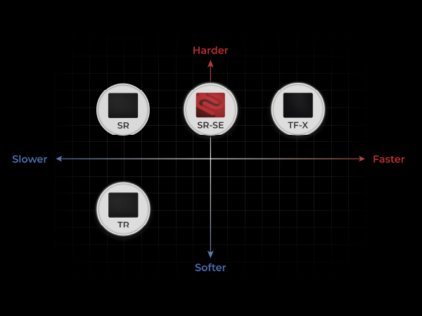 This gaming mousepad delivers precision and stability for gamers who prioritize accuracy.