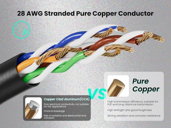 short ethernet cable