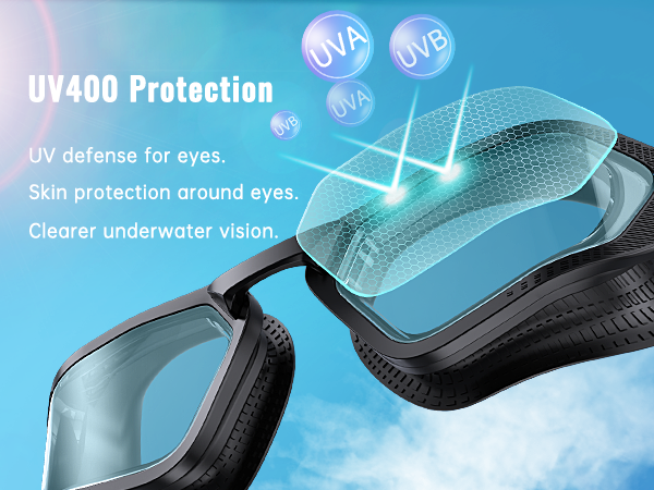 swimming goggles
