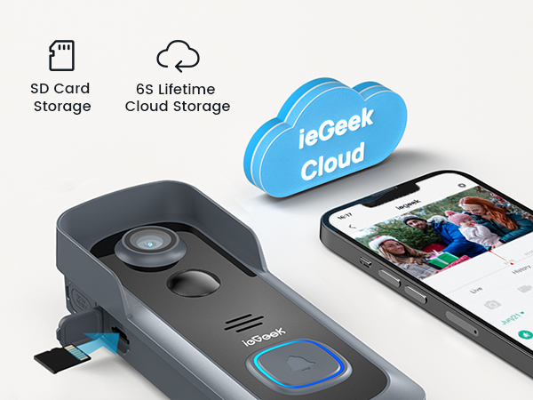 2 Storage Method: Cloud & SD Card(Max 128GB)