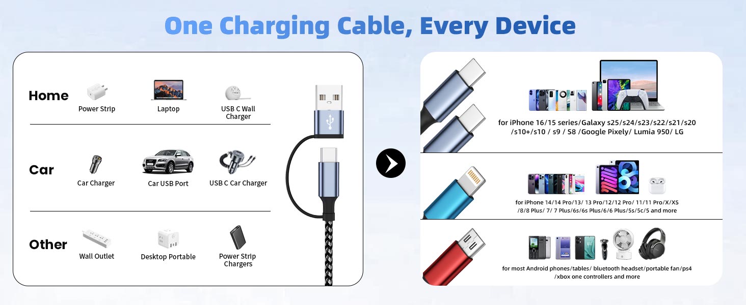 One Charging Cable, Every Device