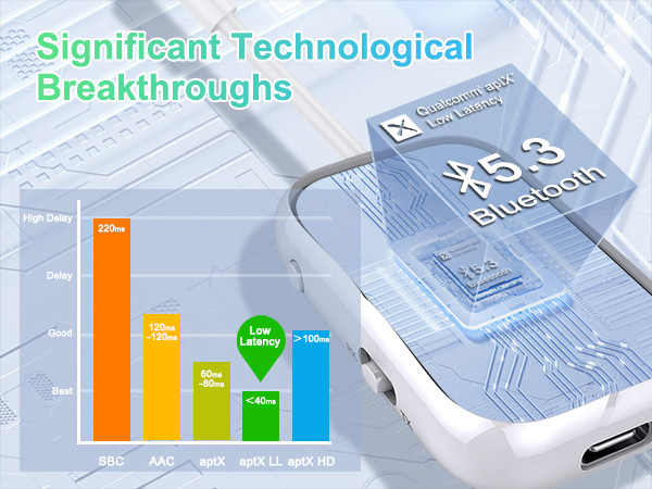 rca to bluetooth transmitter