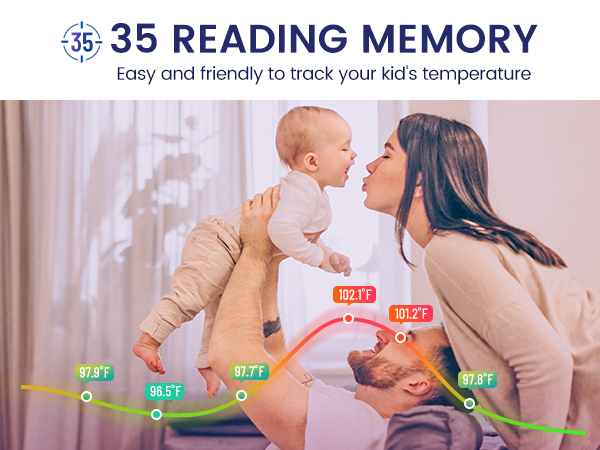 35 MEMORY