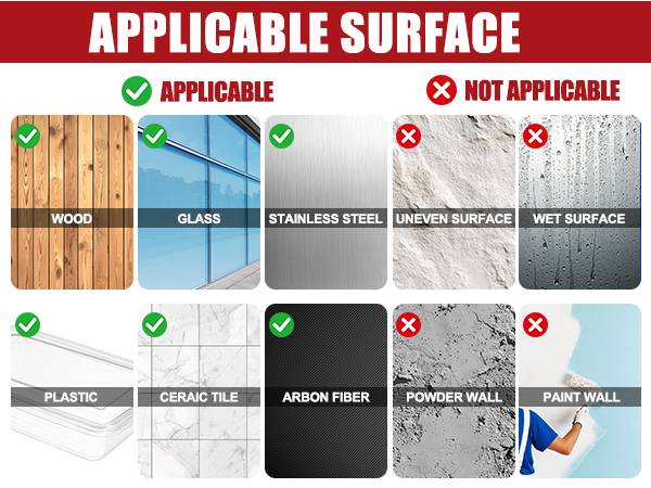 APPLICABLE SURFACE