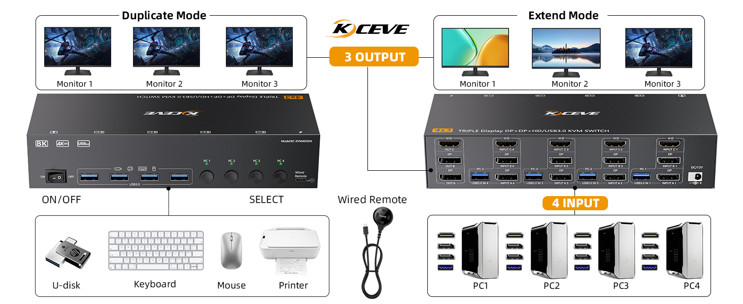 3 monitors kvm switch