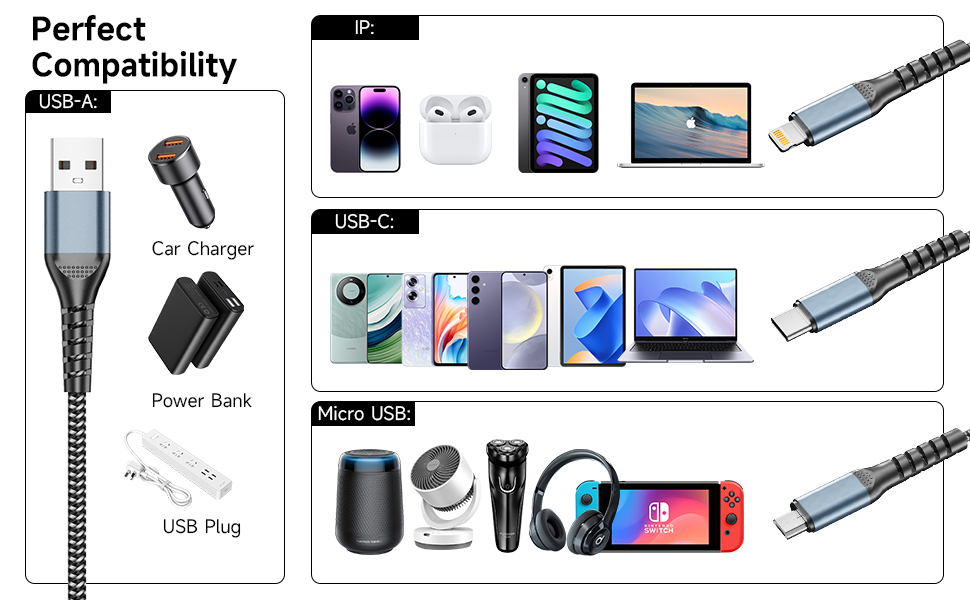 Text reads 'Perfect Compatibility'. Product compatibility chart showing various electronic devices including smartphones, tablets, and gaming consoles connected to charging accessories.