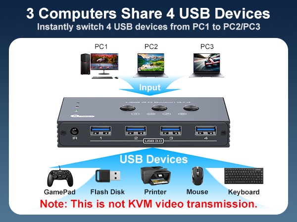 THXCDBID USB 3.0 Switch 3 Computers Sharing 4 USB-A Port