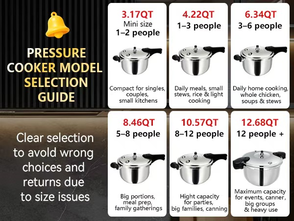 pressure cooker 6 8 10 12qt+;stainless steel pressure cooker ;ressure cooker for canning?canning