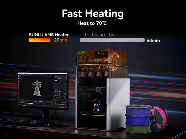 SUNLU Official AMS Heater, Support Simultaneous Printing & Drying, Compatible with AMS Gen 1