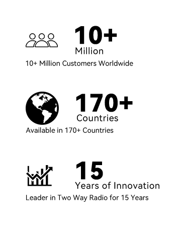 retevis walkie talkies