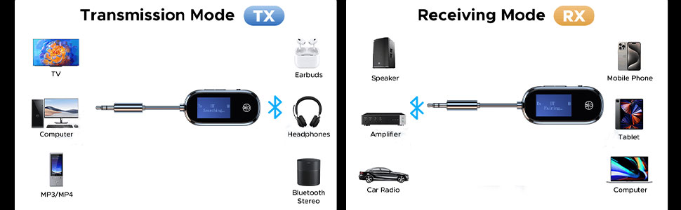 This Bluetooth 5.3 transmitter/receiver is a fantastic all-in-one solution for wireless audio