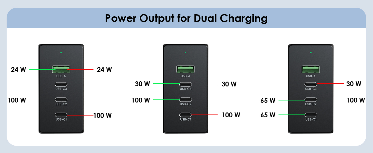 USB C Wall Charger