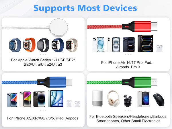 Most Devices