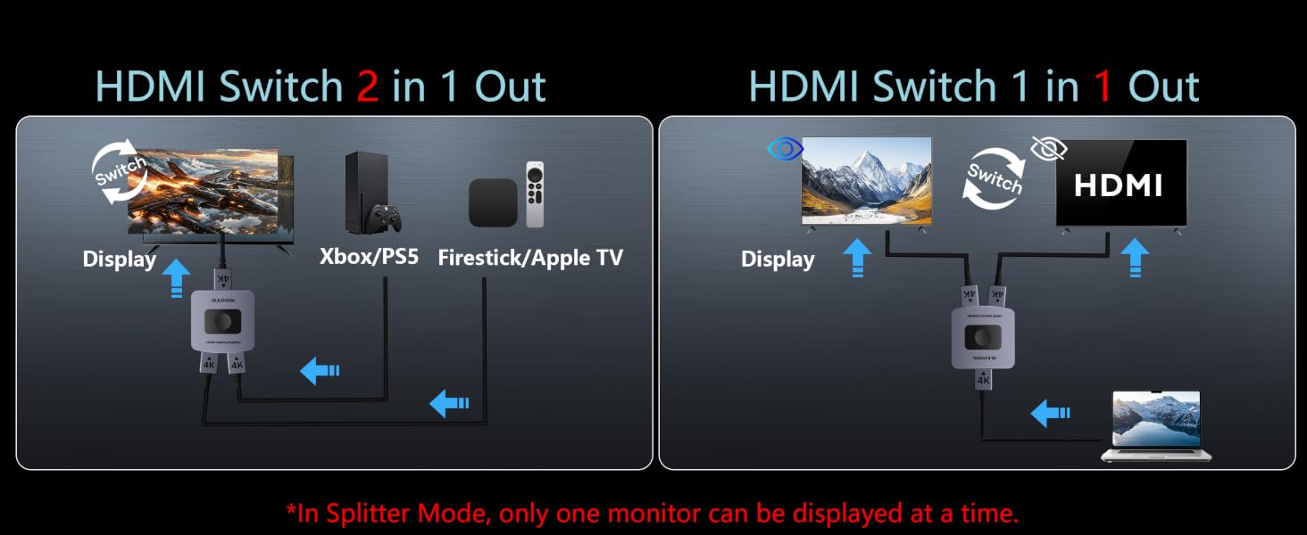 hdmi switch 2 in 1 out