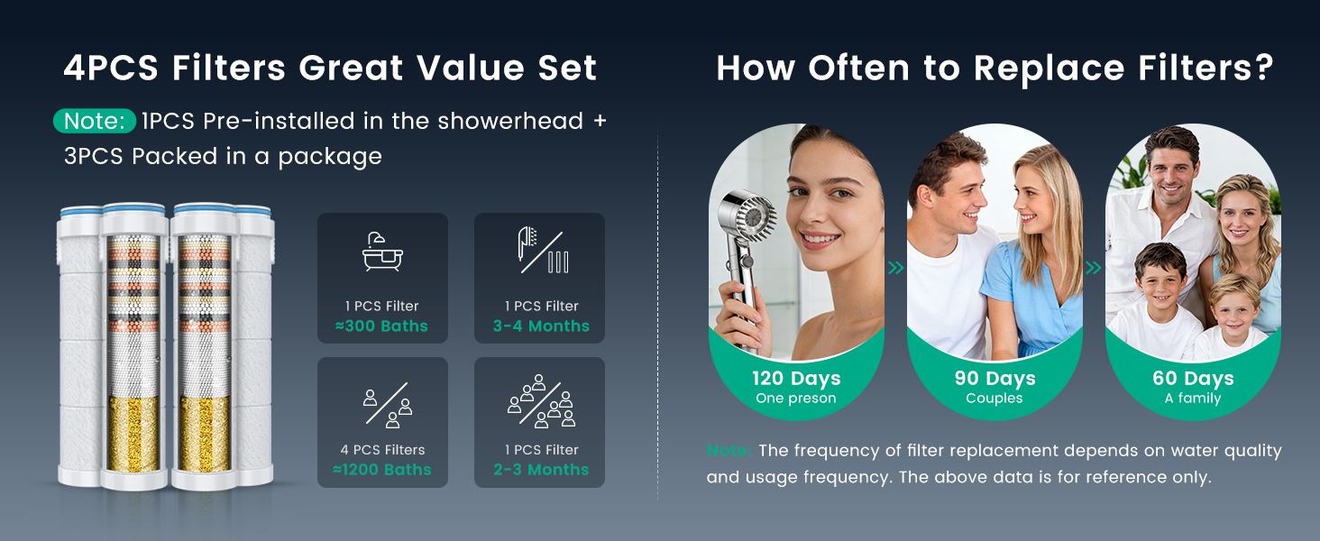 shower head