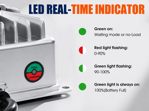 BKpower 14.6V 20A LiFePO4 Battery Charger, AC-DC Smart Charger with Indicator Light