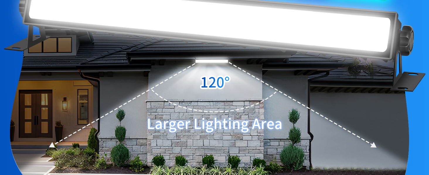 120° beam angle and 180° adjustable bracket