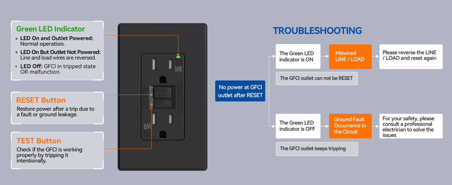 gfci outlet WR 15 BL