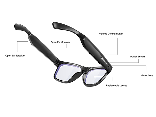 Smart sunglasses diagram: open-ear speakers, volume/power buttons, mic, replaceable lenses.
